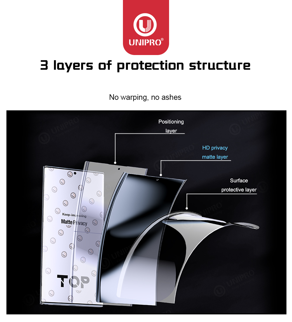UNIPRO 50Pcs Full Coverage Ant - огляд і ціна Flexible Tpu Film